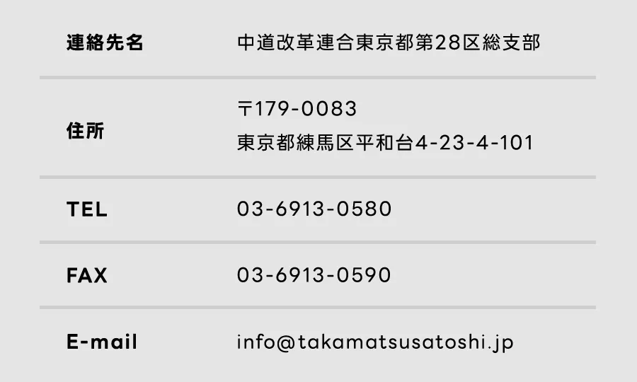 連絡先に関する説明画像
