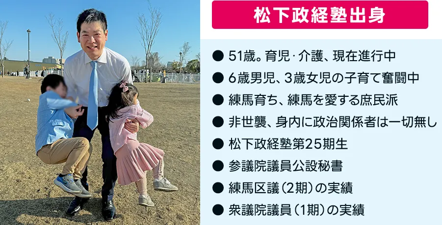 総支部長の写真と政治歴・横顔紹介画像